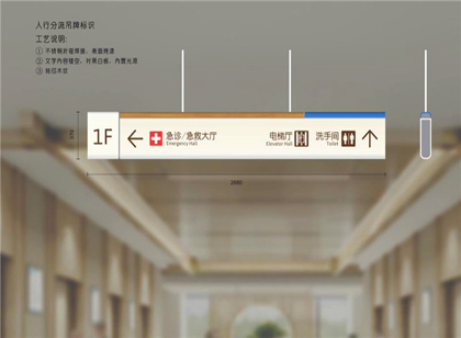 醫(yī)療機(jī)構(gòu)標(biāo)識(shí)分類有哪些學(xué)問(wèn)？